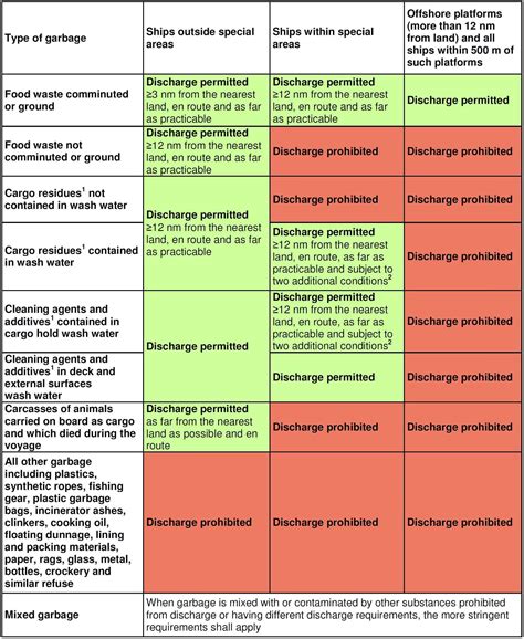 ANNEX V List of Regulated Products Philippine Amusement .